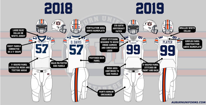 auburn-2019-uni-watch-preview.jpg